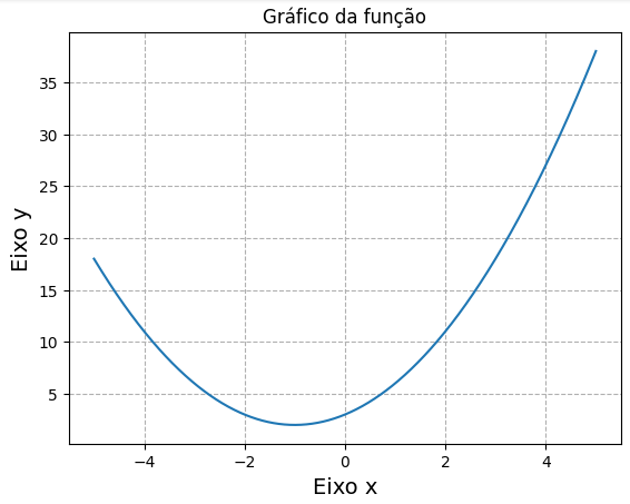 Código completo como exemplo sobre como plotar gráficos. 